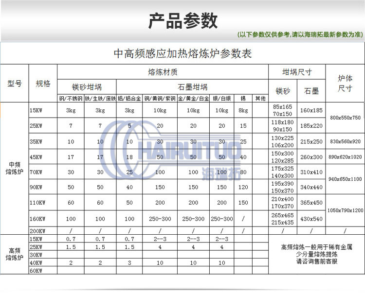 傾倒式熔煉爐 中頻熔煉設備(圖1)