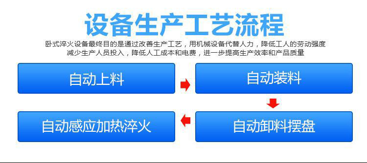 全自動齒輪高頻萝莉社网站下载-臥式齒輪數控淬火機床(圖2)