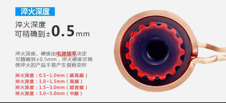 全自動齒輪高頻萝莉社网站下载-臥式齒輪數控淬火機床(圖6)