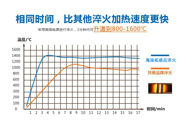 導軌數控淬火機床-圓棒鋼材高頻萝莉社网站下载(圖4)